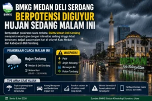 BMKG Medan Deli Serdang memprediksi hujan sedang hingga lebat pada malam hari dengan potensi petir, angin kencang, dan genangan air di wilayah Medan dan Deli Serdang.