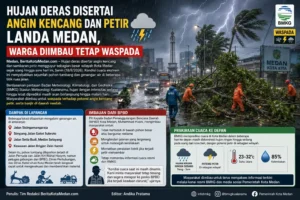 Hujan Deras, Angin Kencang dan Petir Landa Medan, Warga Diminta Waspada